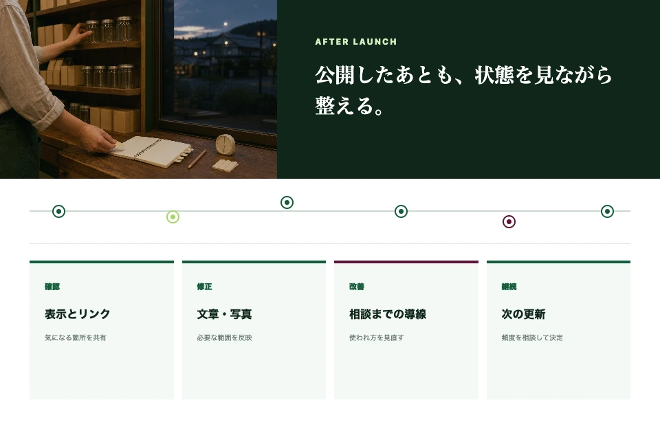 架空の食料品店サイトで公開後の確認と更新を行う制作イメージ